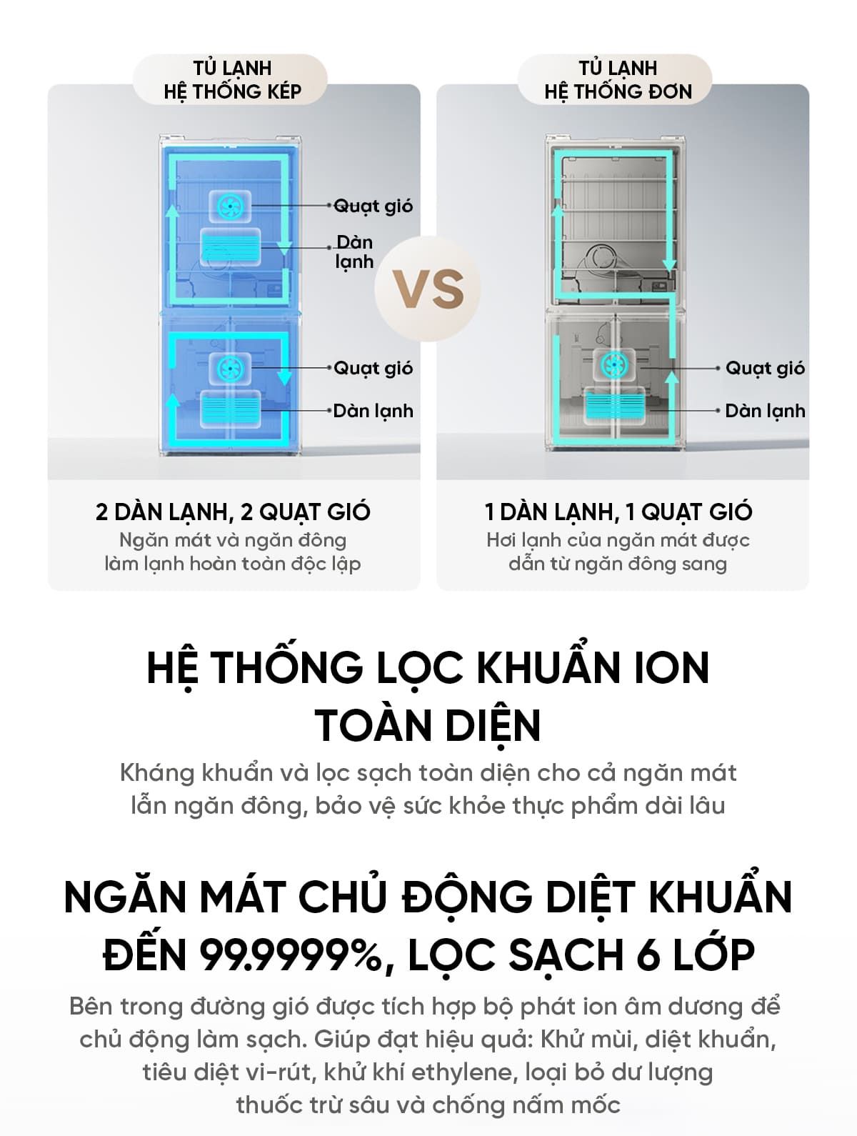 Tủ Lạnh Xiaomi Mija 600L 2026 Làm Lạnh Kép