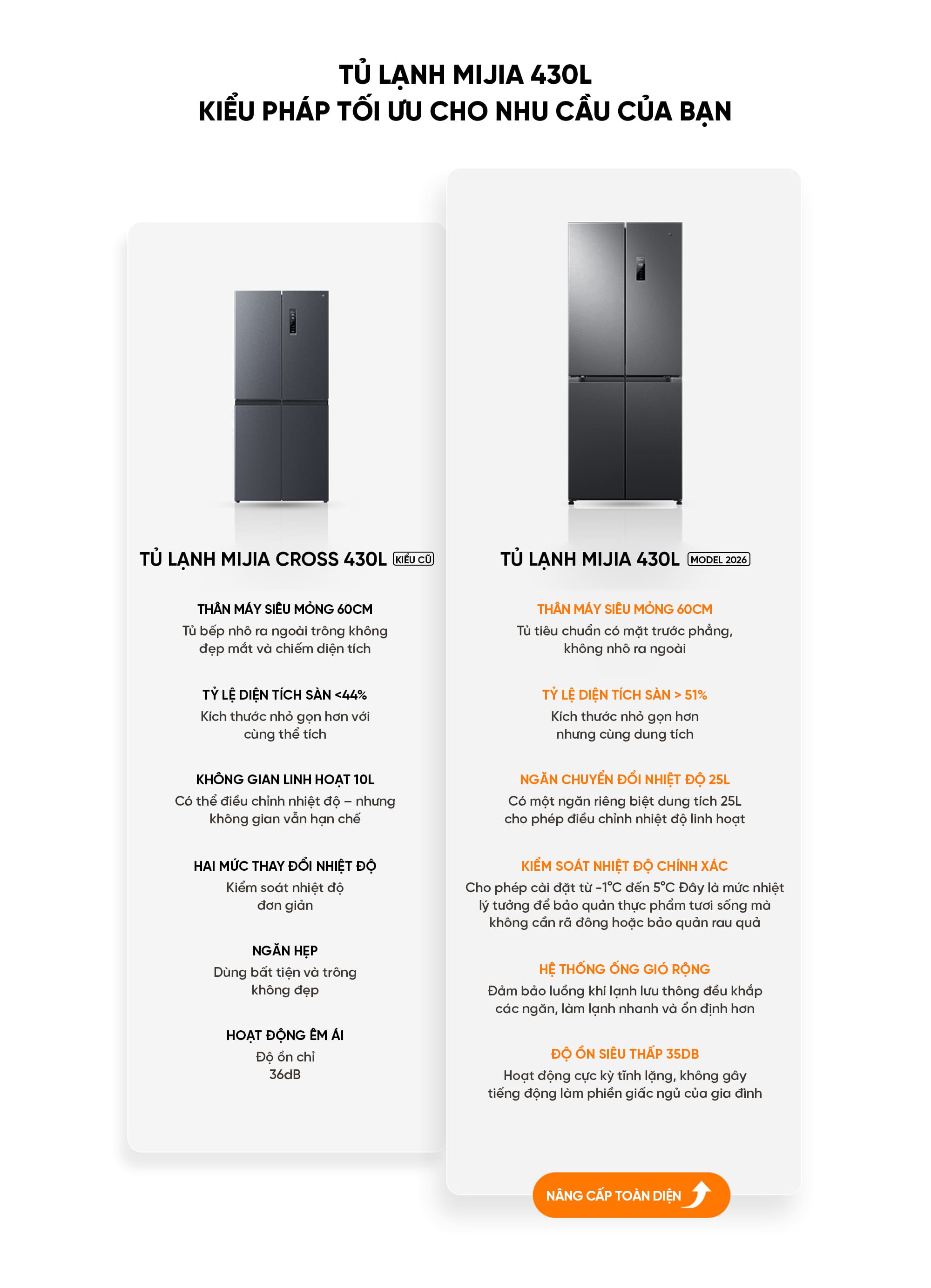Tủ lạnh Xiaomi Mijia 430L 2026 4 cánh, Làm lạnh kép có ngăn đông mềm, siêu mỏng
