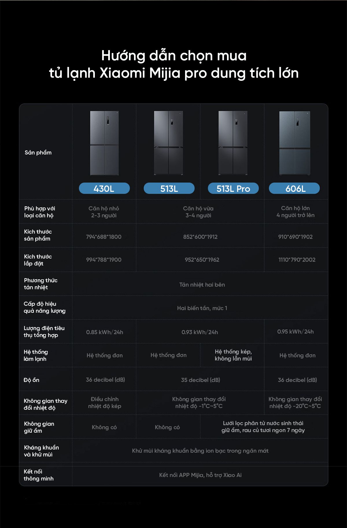 Tủ lạnh Xiaomi Mijia 513L Pro, 4 cánh, siêu mỏng